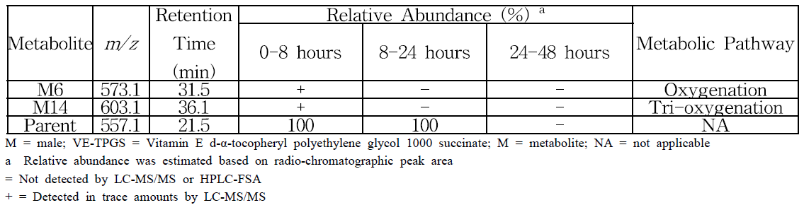 Pooled mouse urine metabolite 분석