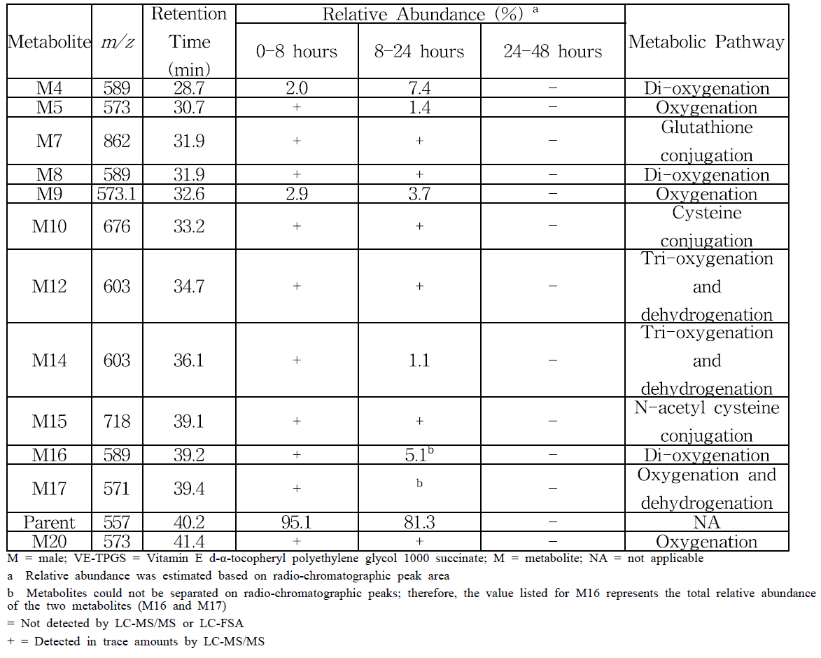 Pooled mouse feces metabolite 분석