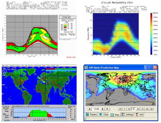 HF Propagation Prediction Program 분석결과(VOACAP 모델 기반) 예시