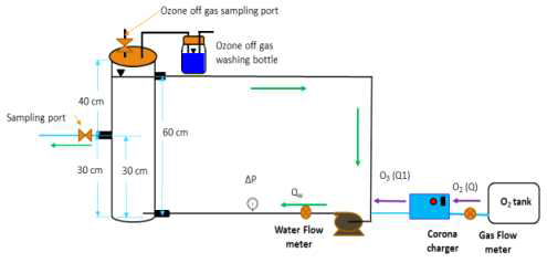 Schematic of Semi-Batch system for mass transfer improvement experiment