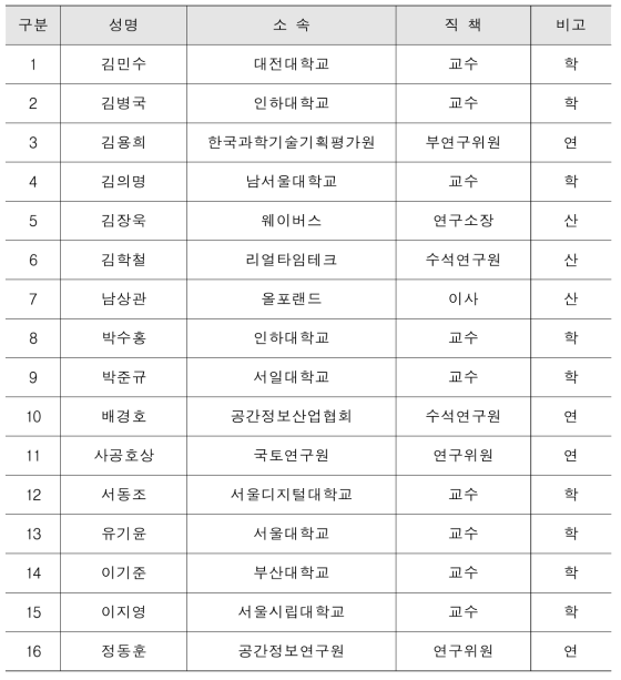 기술분류체계 외부전문가 자문단