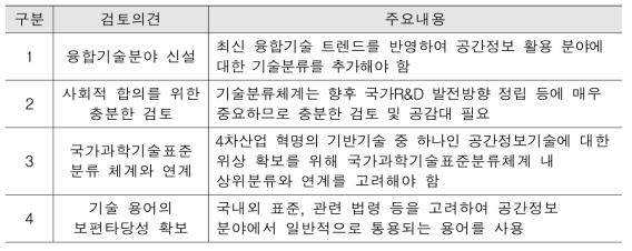 기술분류체계 초안에 대한 주요 검토의견