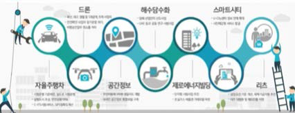 국토교통부 7대 신산업