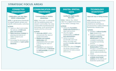 Strategic plan 2016-2019 의 주요 추진 분야