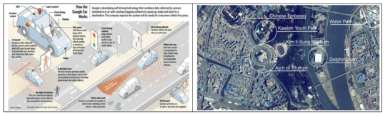구글 자동차의 작동원리(좌) 및 어스캐스트에서 제공하는 평양 영상(우)