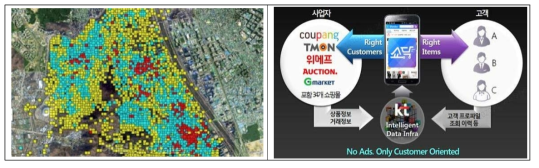 광명시 공간정보 빅데이터 분석사례(좌) 및 KT 데이터 커머스 플랫폼(우)