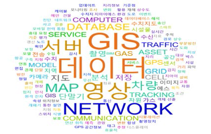 GIS 특허 워드 클라우드(‘12~’16)