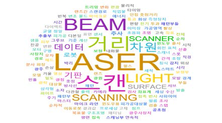 Laser Scan 특허 워드 클라우드(‘12~’16)