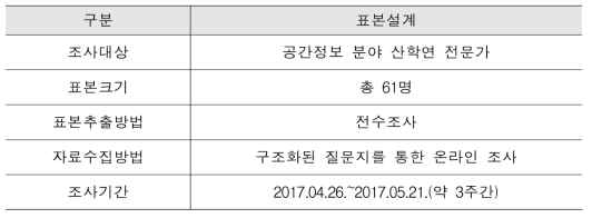 기술수준조사 표본설계