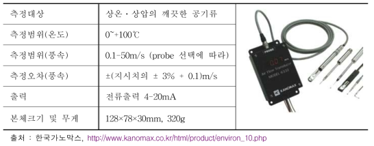 Kanomax 6332D 센서의 제품사양