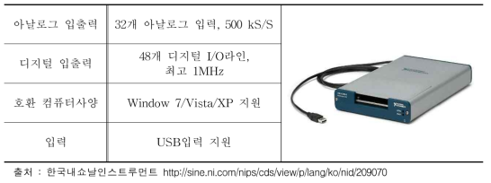 NI-USB 6343 DAQ보드의 제품사양