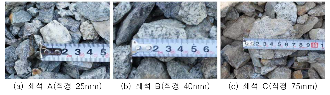 연구에 사용된 토석류 시료