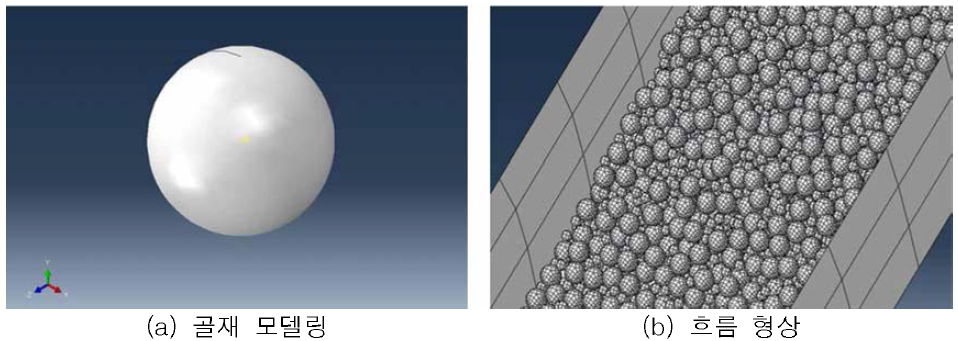 토석류 시료 모델팅 (구 형상, 강체)