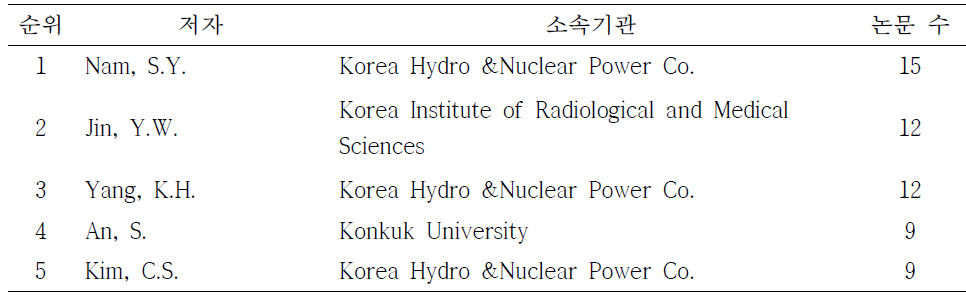 국내 저선량방사선 선도 연구자