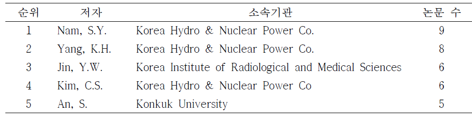 국내 100 mSv 이하 방사선 선도 연구자