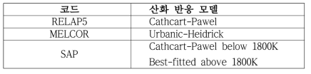 주요 열수력 해석 코드별 내장된 산화 반응 모델