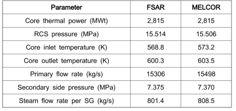 최종안전성분석보고서의 설계변수와 MELCOR 정상상태 계산결과