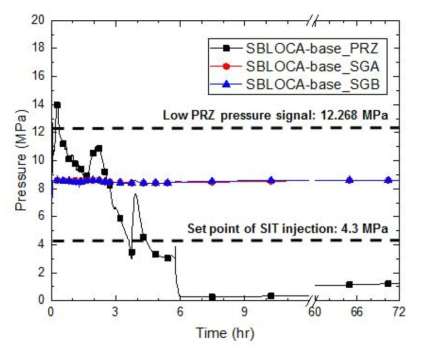 1차 및 2차 계통 압력(SBLOCA-base)