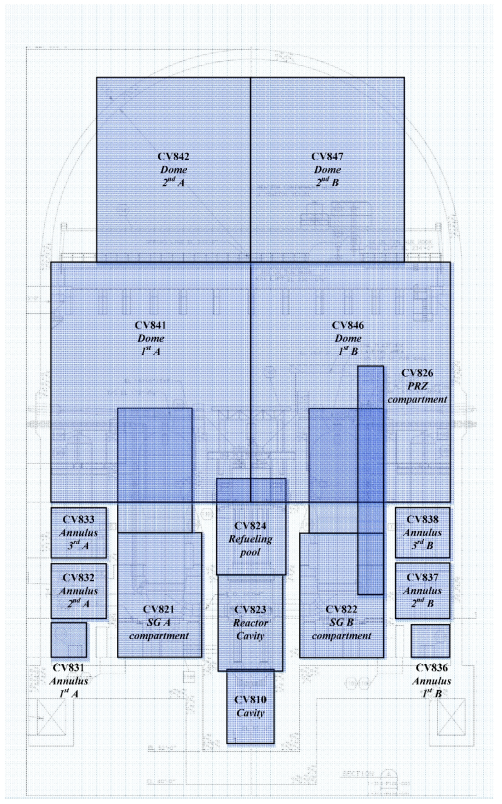 OPR1000 격납건물 격실의 상세 모델링 개략도