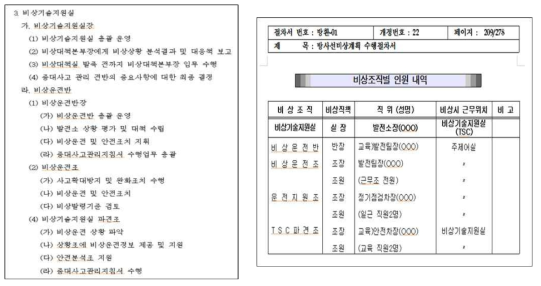 중대사고지침서 적용 시 비상기술지원실 역할과 직무