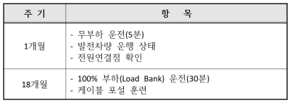 이동형 발전차 주기별시험 항목