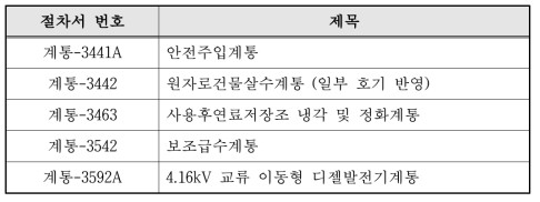 비상냉각 관련 계통 절차서