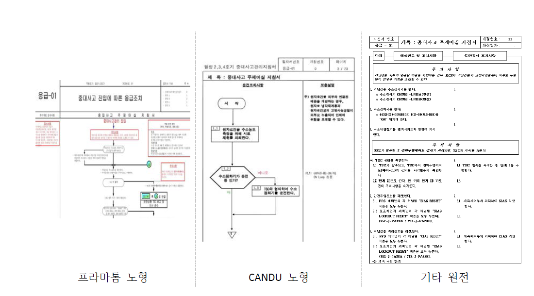 노형별 중대사고관리지침서 응급-01 비교