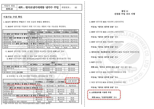 중대사고 관리지침서 완화-03(예)