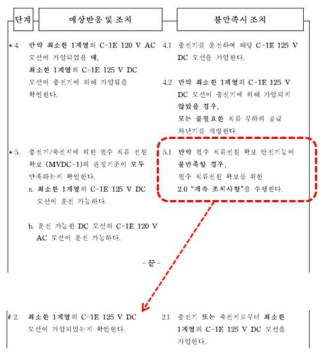 교류전원완전상실 시 비상운전절차서(예)