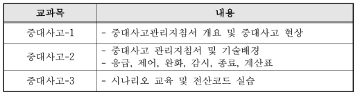 중대사고 관련 발전부 실무교육