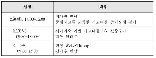 Walk-Through 평가일정 및 주요내용