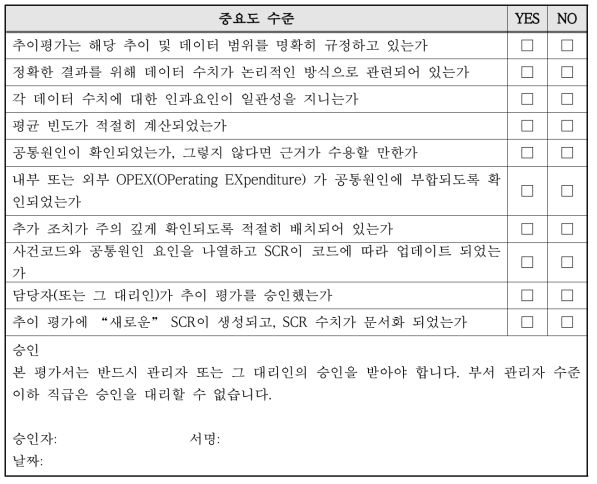 브루스 전력 추이 평가 점검표