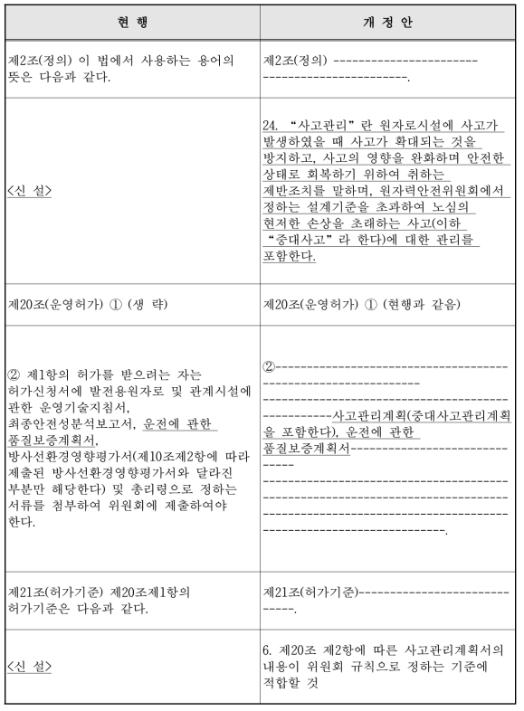 원자력안전법 개정법률안 중 중대사고 관리에 관한 사항