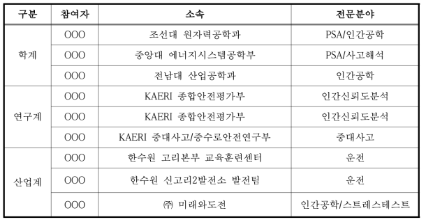 외부전문가 자문단