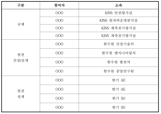 전문가 워킹그룹