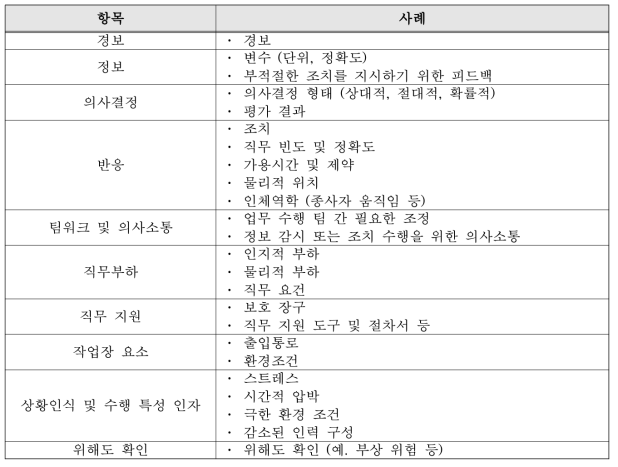 직무분석 관련 고려사항