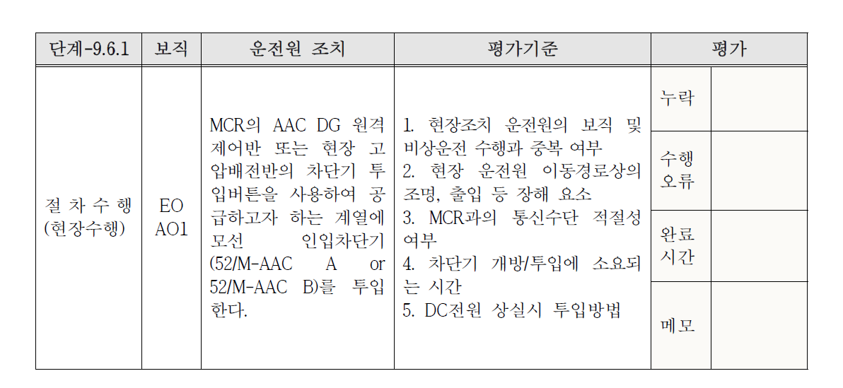 계통1-3592B(이동형발전차 운전) 절차서 수행 평가 예시(이동형발전기와 안전모선 부하 연결) [3.7-2]