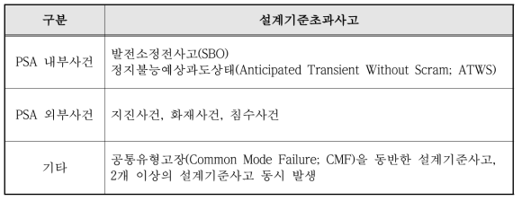 설계기준초과사고의 대표적 예