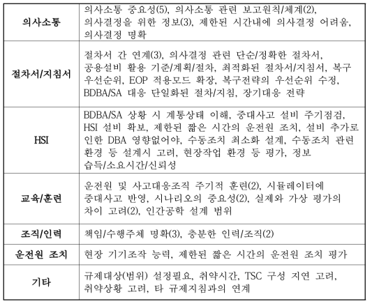 인간공학 연계 심사지침서 개발 시 고려 요소