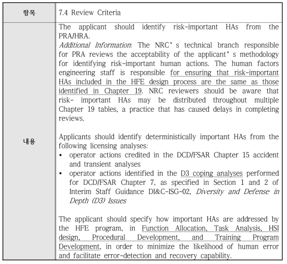 인간신뢰도분석에 관한 사항 중 설계기준초과사고 및 중대사고 관련 요건