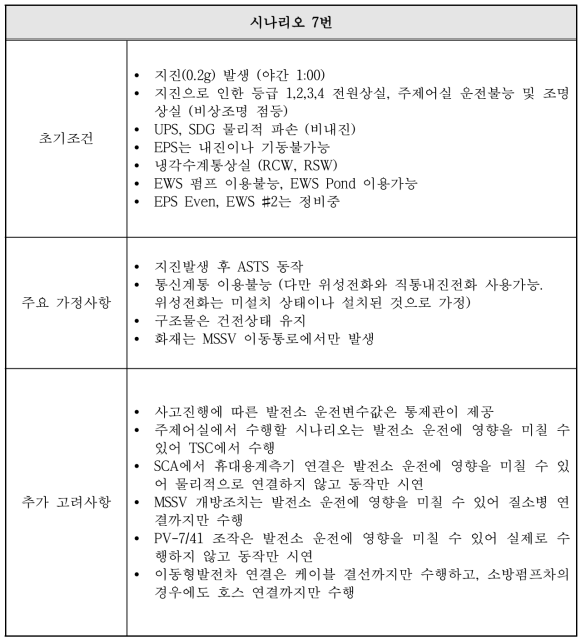 인간공학 유효성 평가를 위한 사고시나리오 가정사항 예 (시나리오 7번)