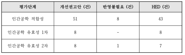 월성원전 1호기 HED 선정 현황