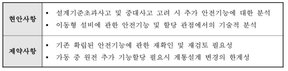 기능요건분석 및 기능할당에 관한 인간공학 현안 및 제약