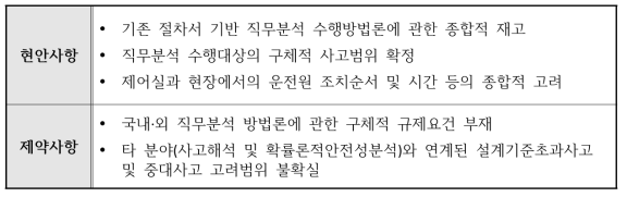 직무분석에 관한 인간공학 현안 및 제약