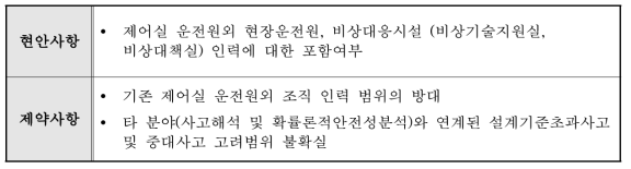 운전원 구성에 관한 인간공학 현안 및 제약