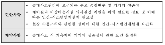 인간-시스템연계 설계에 관한 인간공학 현안 및 제약