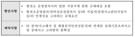 절차서 개발에 관한 인간공학 현안 및 제약