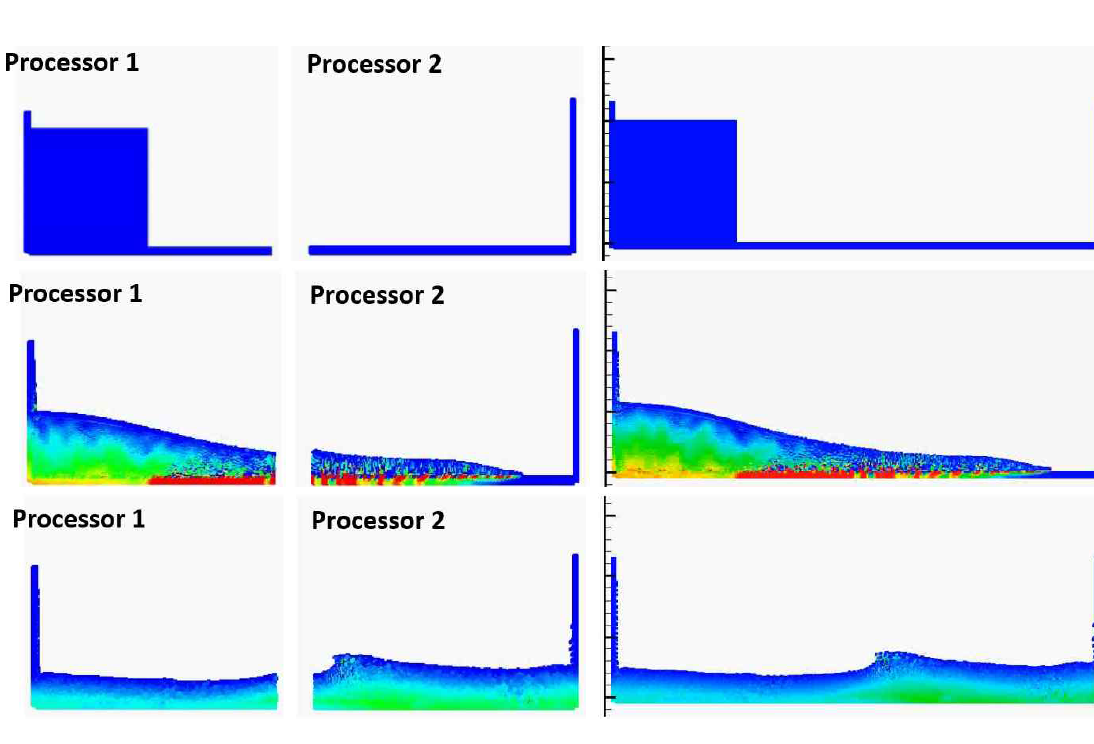 분산메모리시스템에서의 2차원 댐붕괴 병렬 시뮬레이션 (MPI 기반, 2processor)