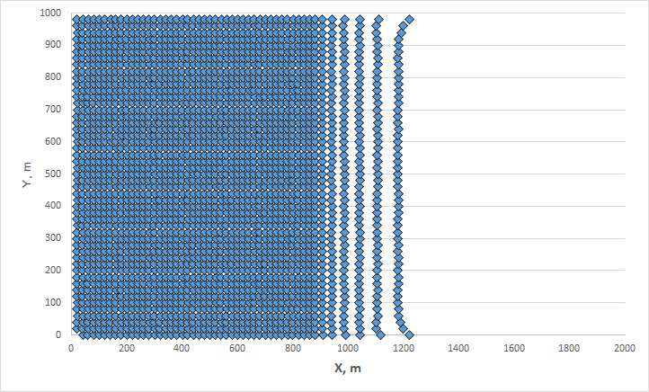 SWE 기반의 2차원 댐붕괴 시뮬레이션 결과: at t=20s