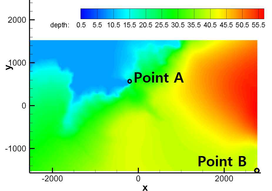 고리 연안의 지진해일 거동 해석을 위해 적용된 지형정보:해일의 접근 거리는 point A 로부터 계측되었으며, 경계면에서의 파고 및 속도 정보는 point B 를 기준으로 설정